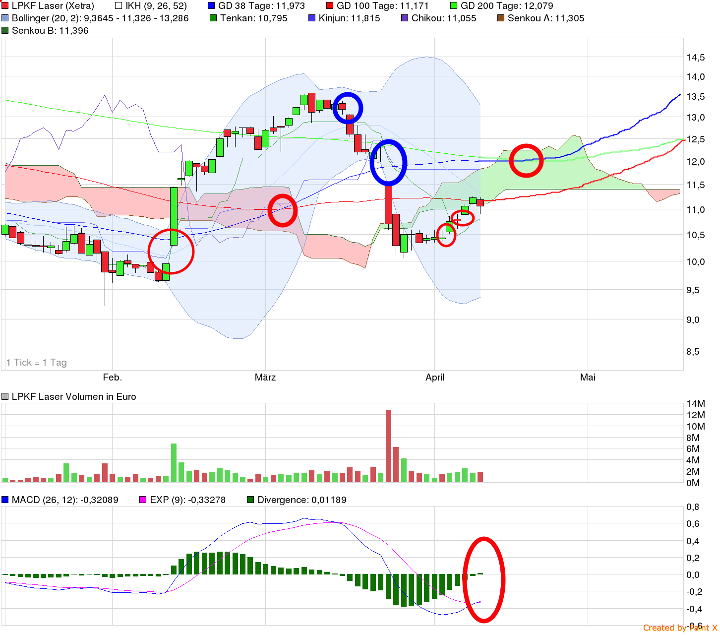 chart_quarter_lpkflaser.png