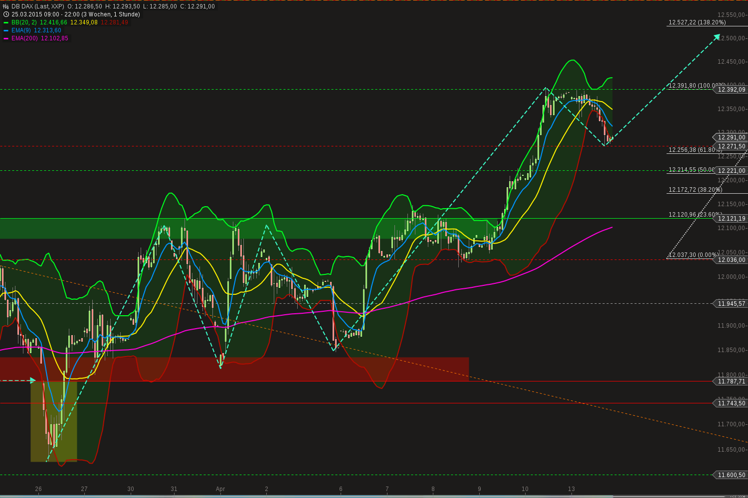 chart-13042015-2258-db_dax.png