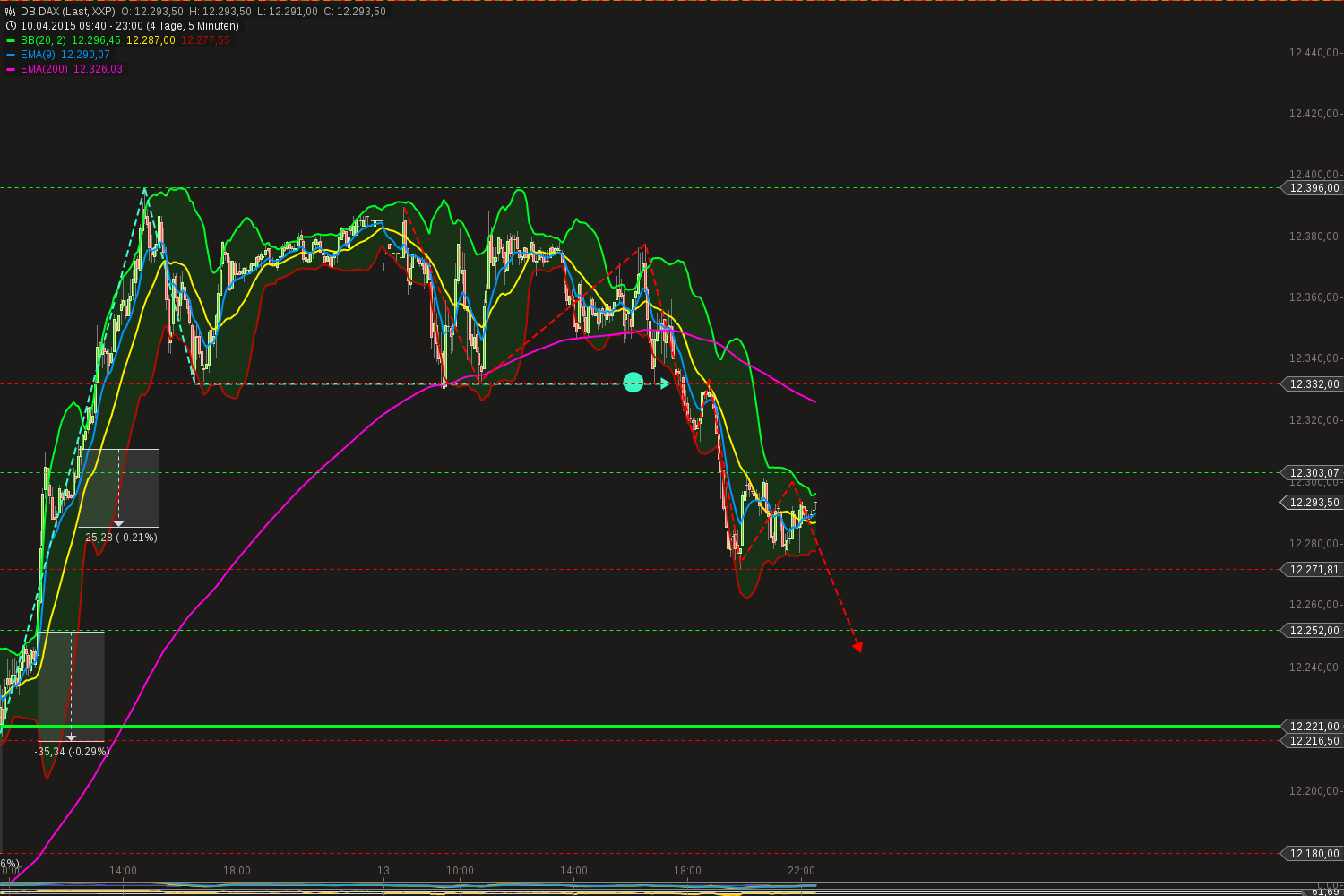 chart-13042015-2308-db_dax.png