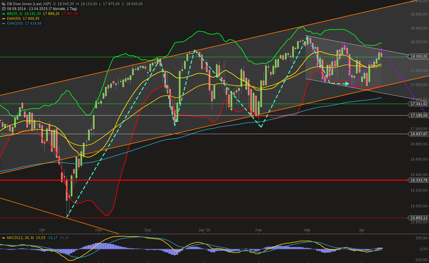 chart-13042015-2322-db_dow_jones.png