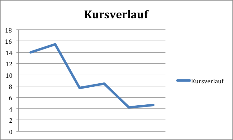 kursverlauf.png