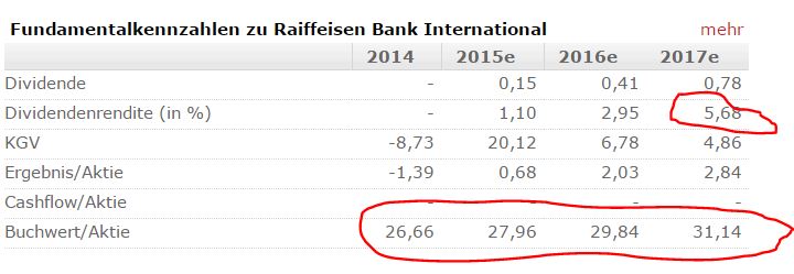 rbi_prognosen.jpg