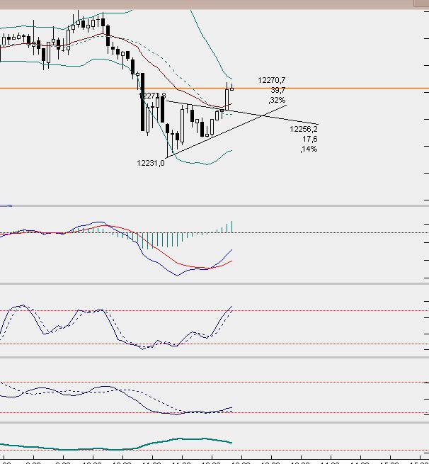 dax5min.jpg