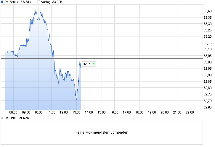chart_intraday_deutschebank.png