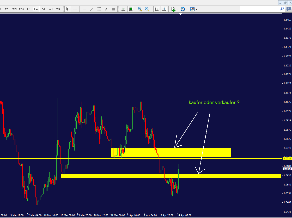 eurusd_4h.png