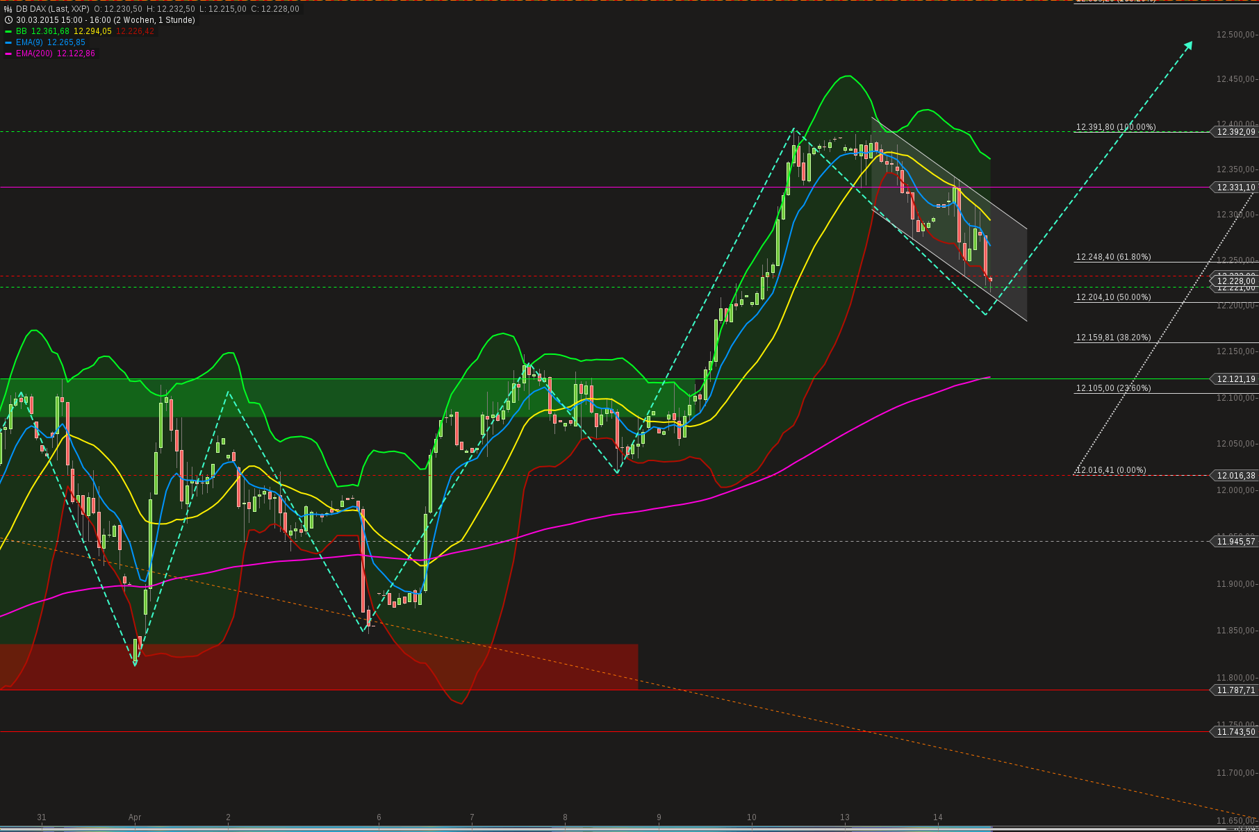 chart-14042015-1608-db_dax.png