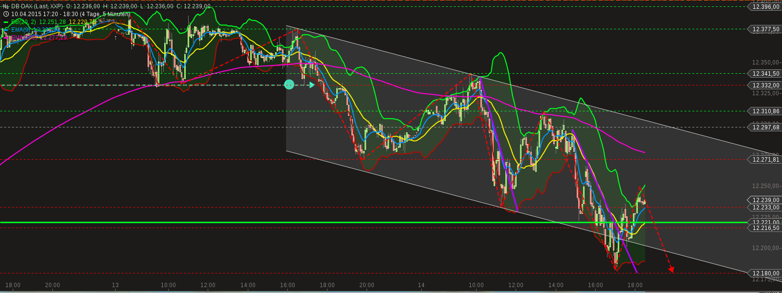 chart-14042015-1829-db_dax.png