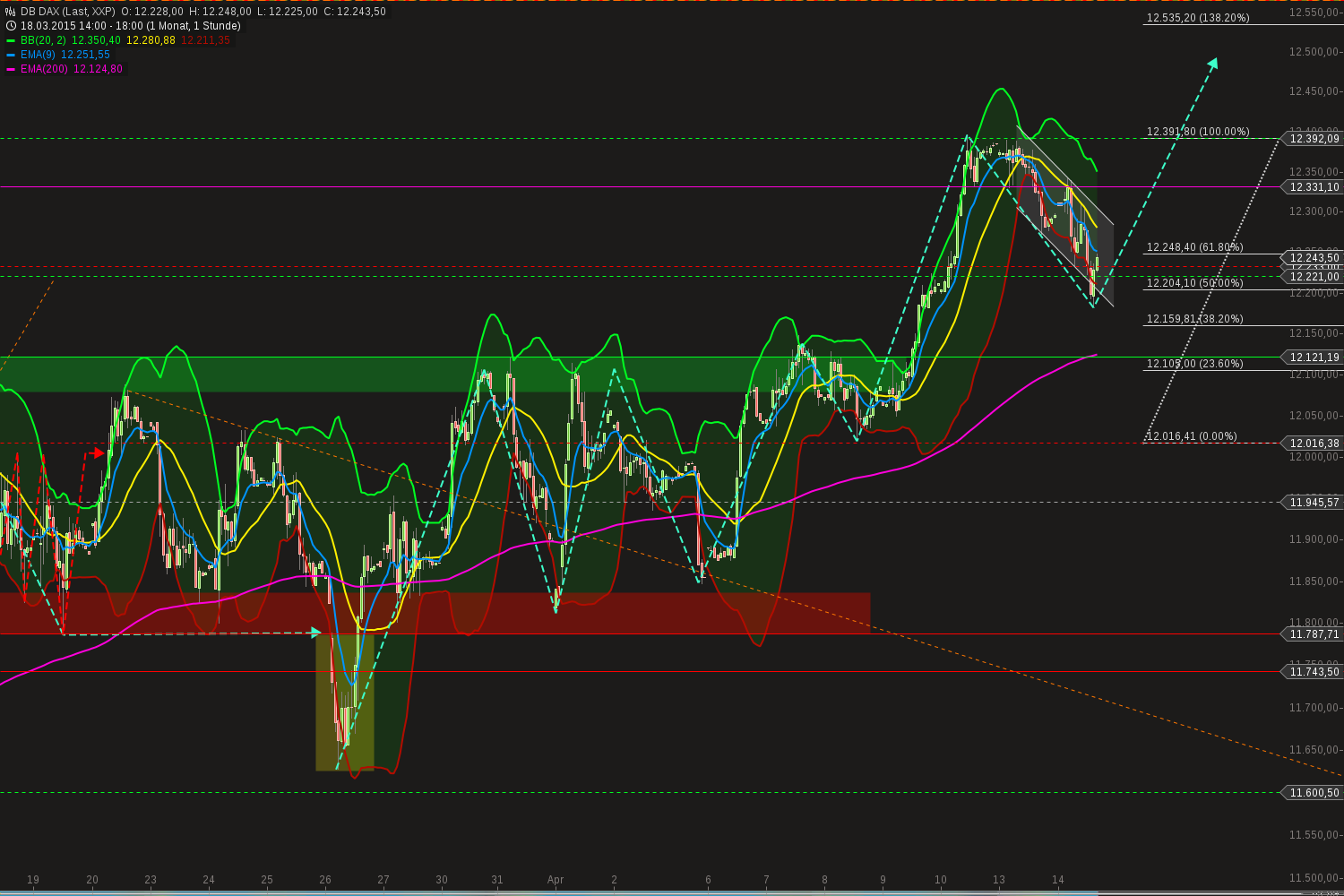 chart-14042015-1832-db_dax.png