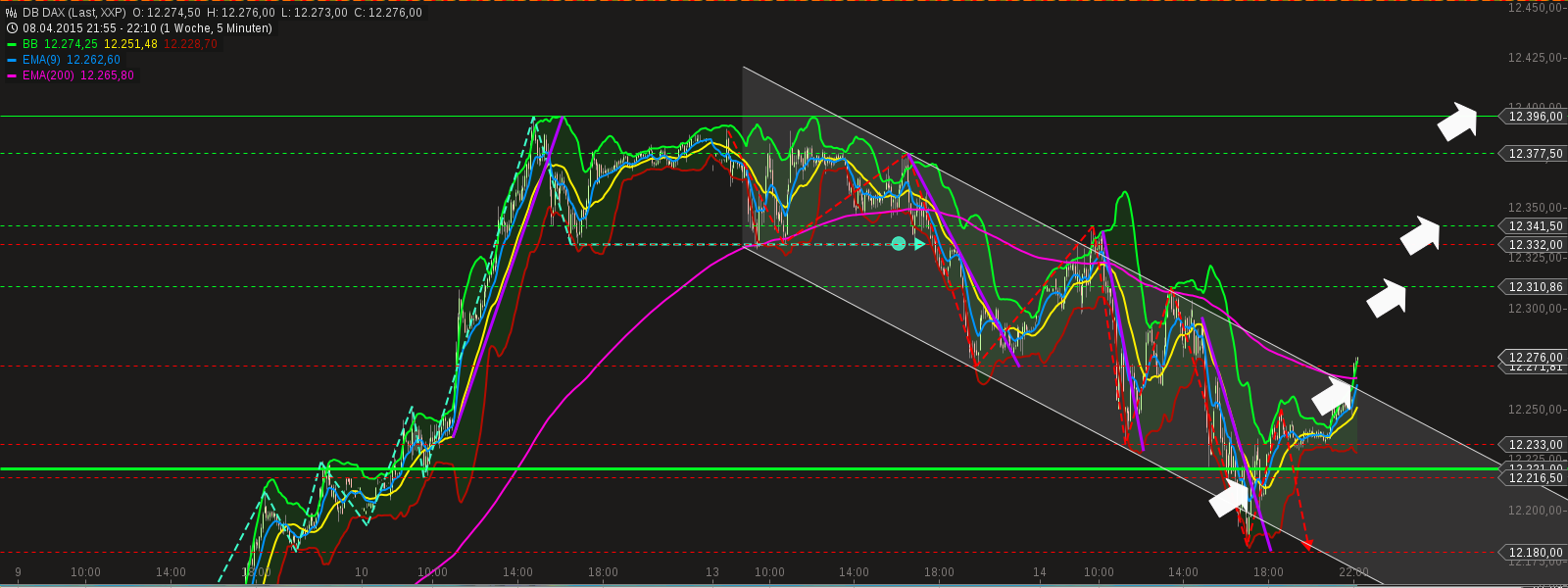 chart-14042015-2225-db_dax.png