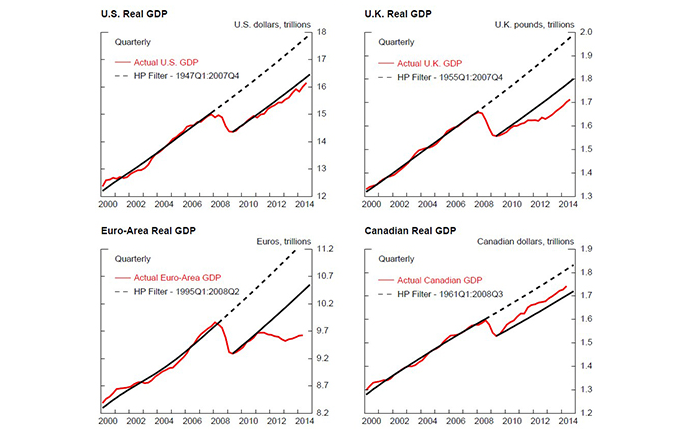 frb_gdp_charts.png