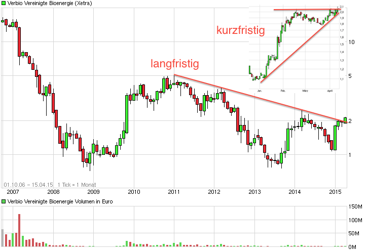 chart_all_verbiovereinigtebioenergie.png