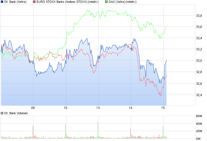 chart_week_deutschebank.png