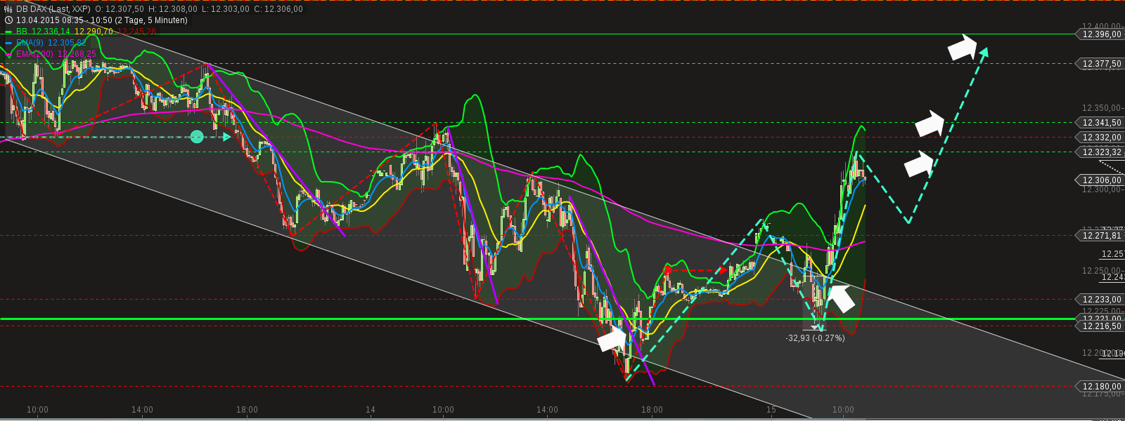 chart-15042015-1053-db_dax.png