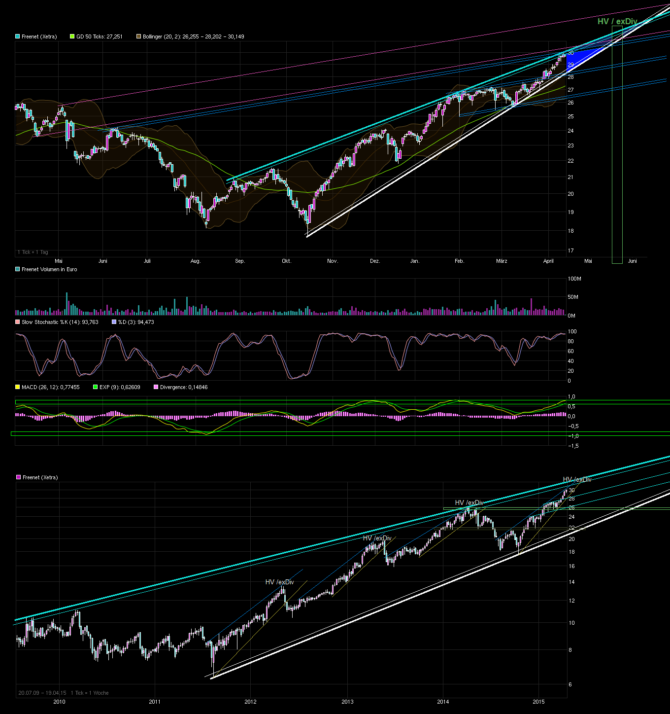 chart_free_freenet___.png