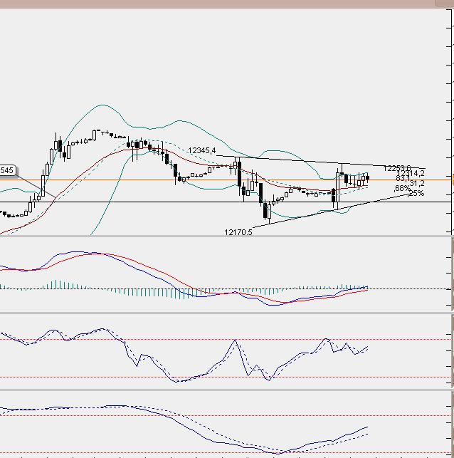 dax5min.jpg