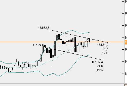 dax5min.jpg