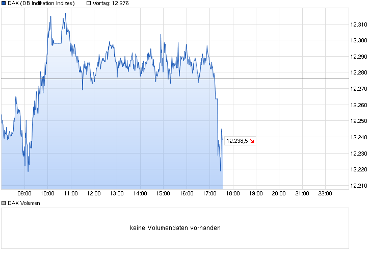 chart_intraday_dax.png