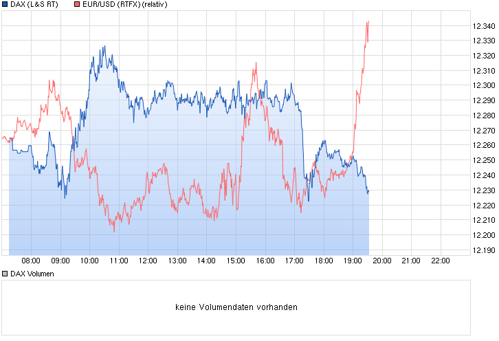 chart_intraday_dax.png