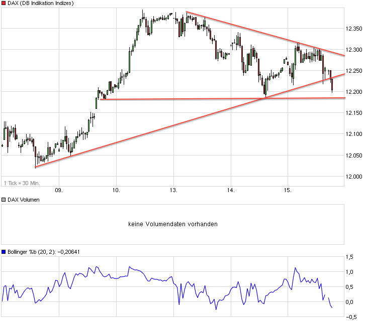 chart_week_dax.png