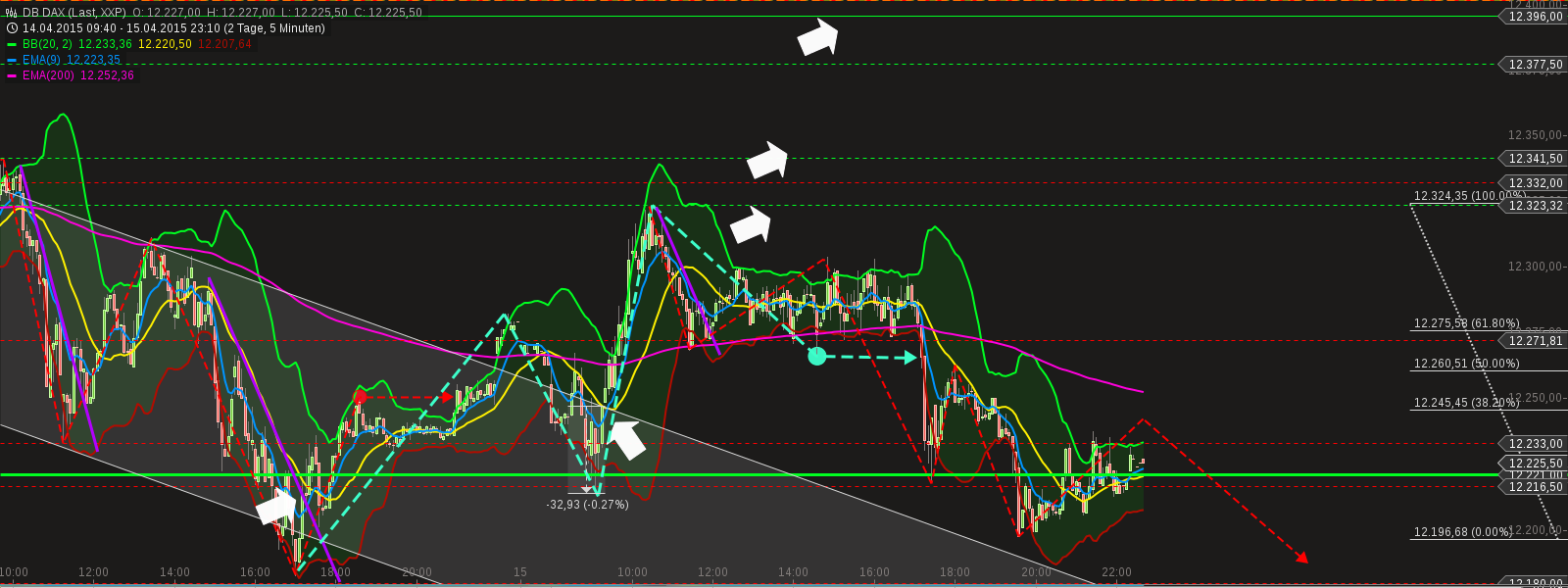 chart-16042015-0001-db_dax.png