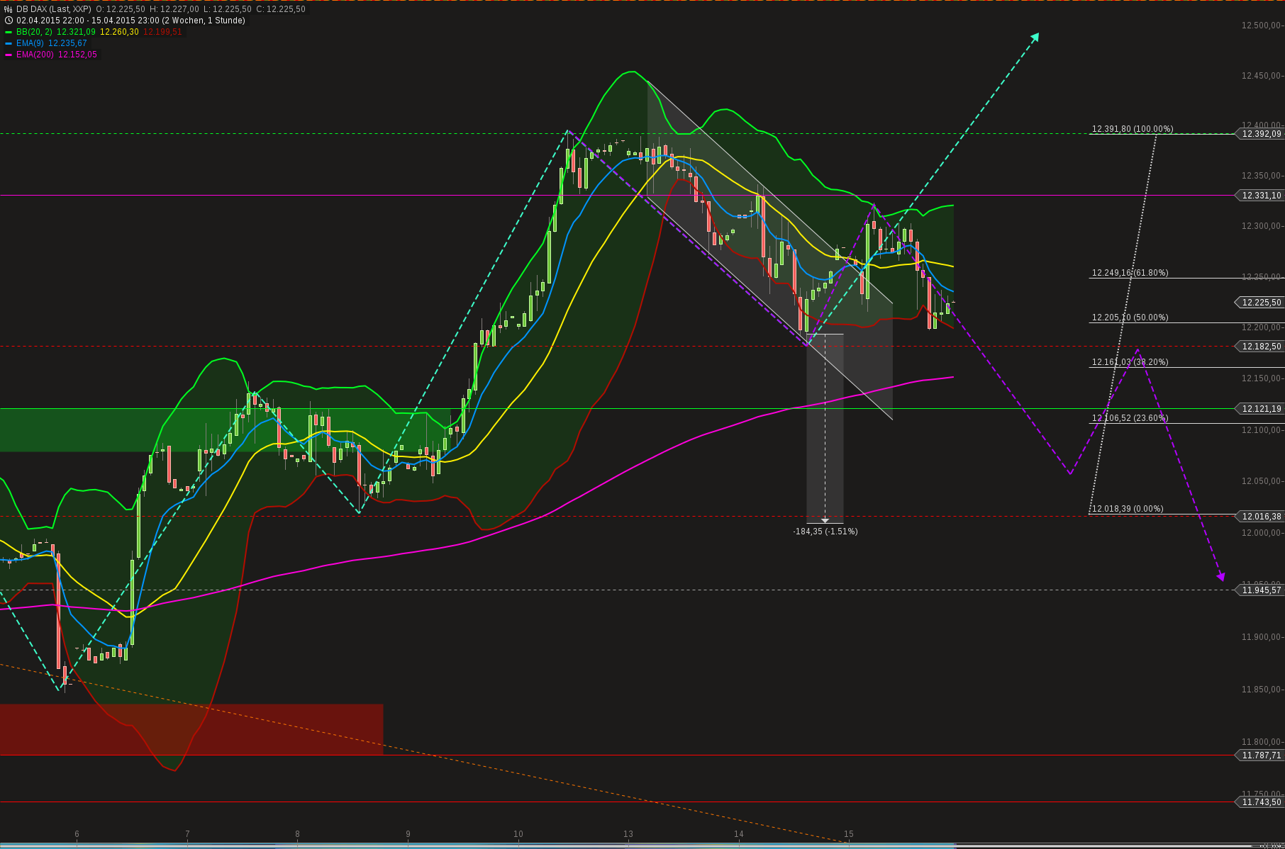 chart-16042015-0013-db_dax.png