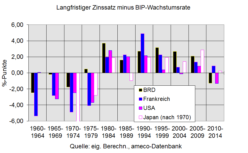 zinswachsdiff.png