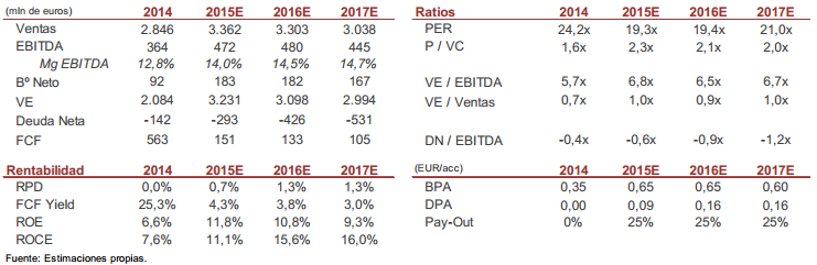 gamesa_previsiones_resultados.png