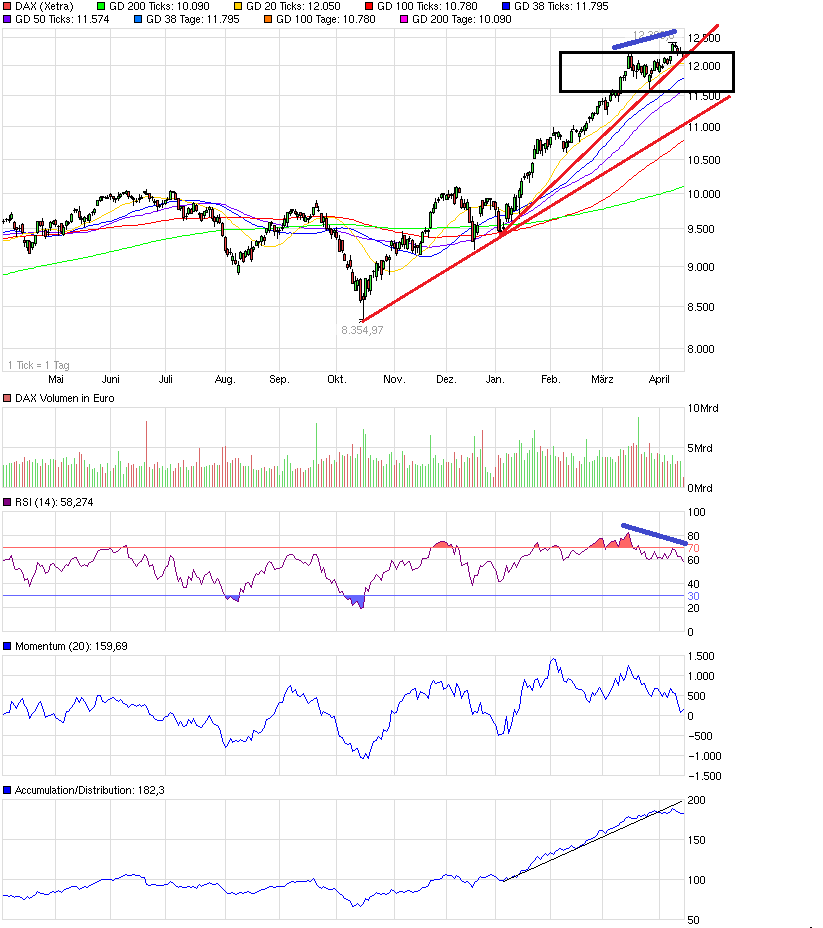 trend_dax.png