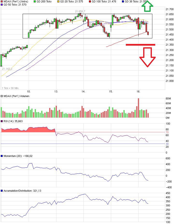 mdax2.png