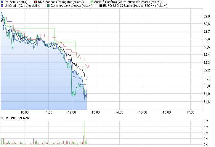 chart_intraday_deutschebank.png
