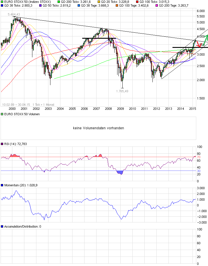 chart_free_eurostoxx50.png