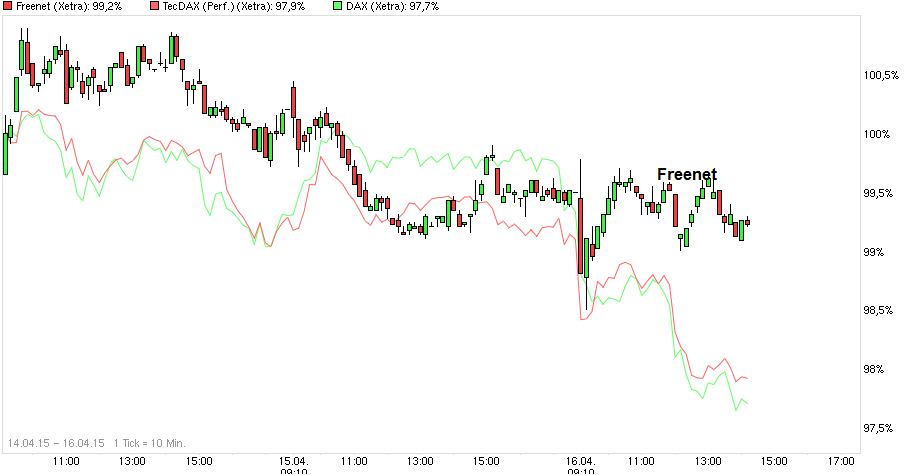 chart_free_freenet___.png