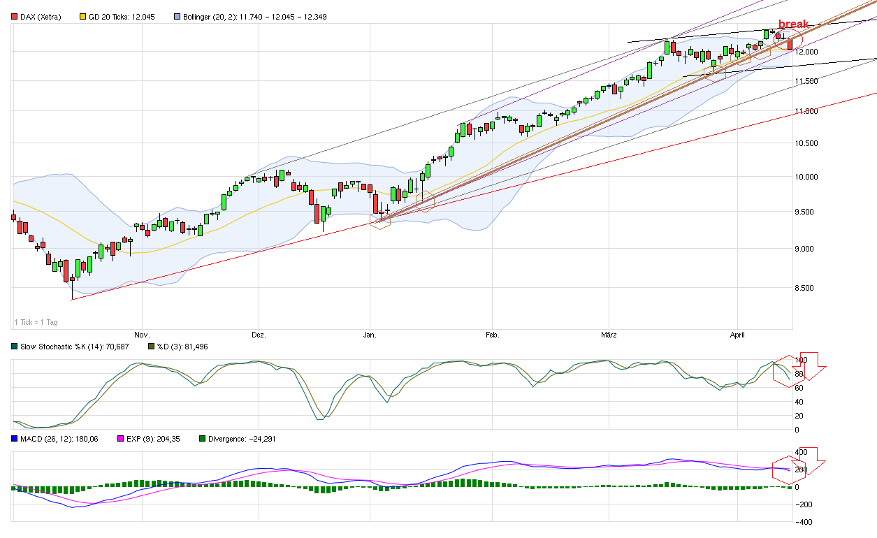 chart_halfyear_dax__.png