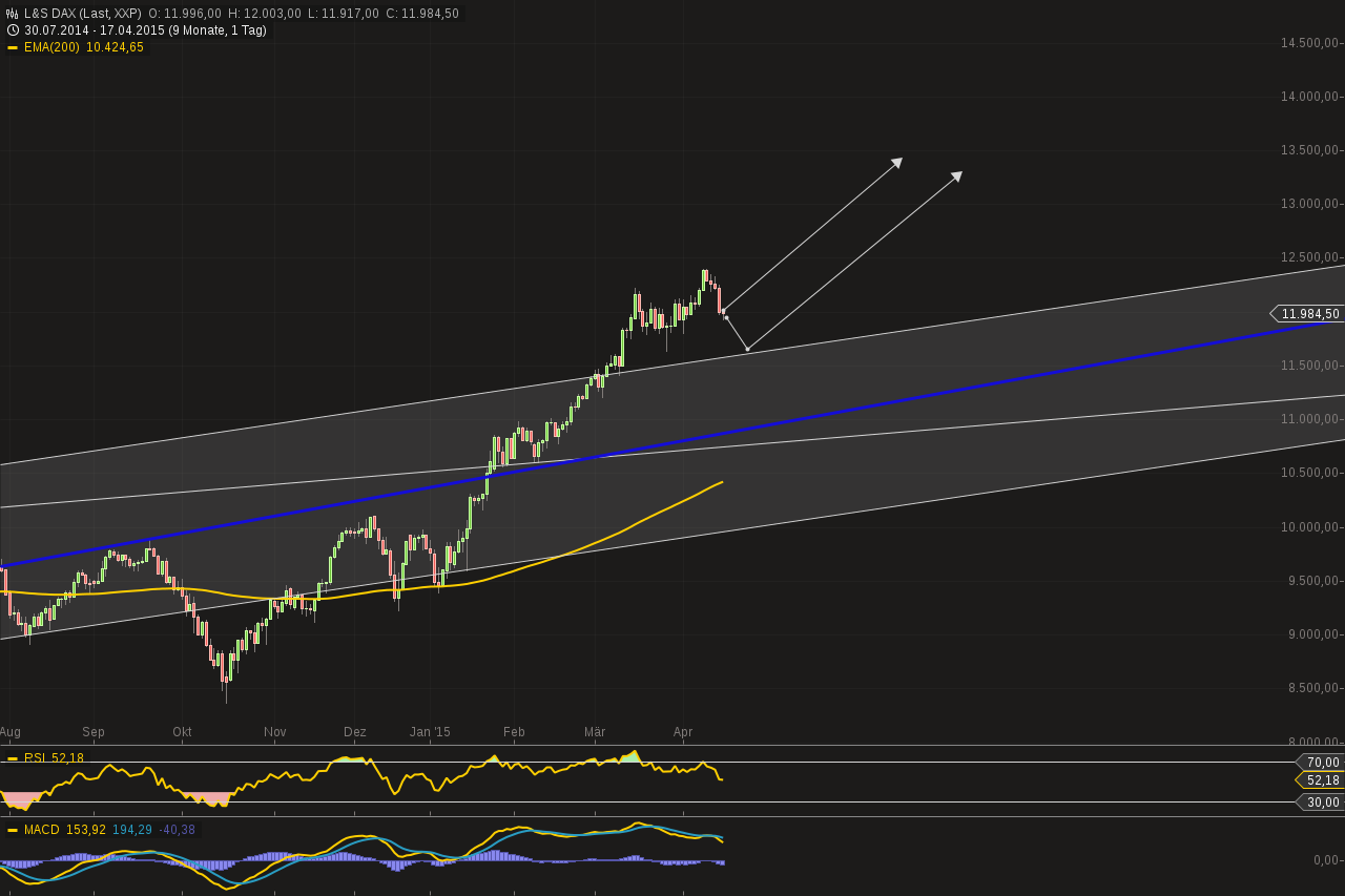 chart-17042015-0915-ls_dax.png