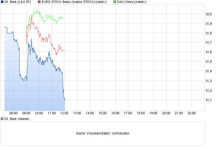 chart_intraday_deutschebank.png