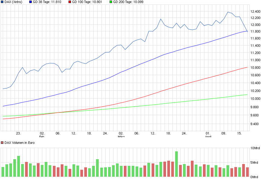 chart_quarter_dax.png