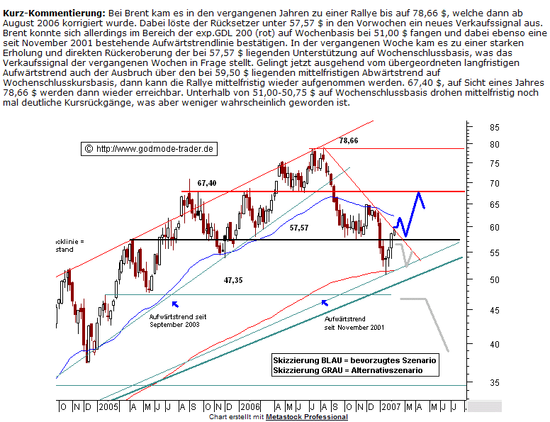 Brent_Crude_11.PNG