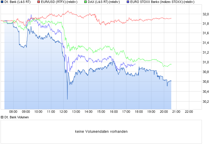 chart_intraday_deutschebank.png