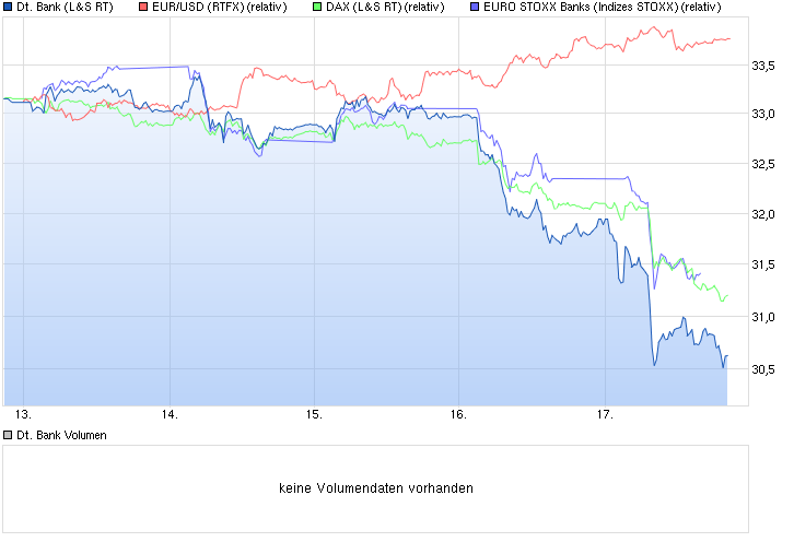 chart_week_deutschebank.png