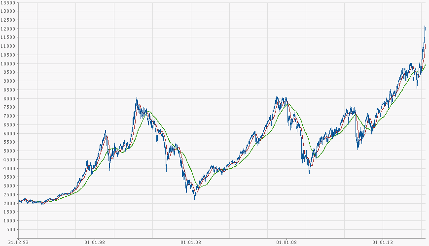 chart_dax.png