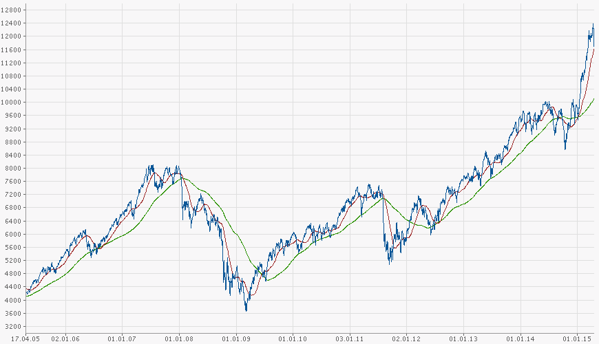 chart-dax.png