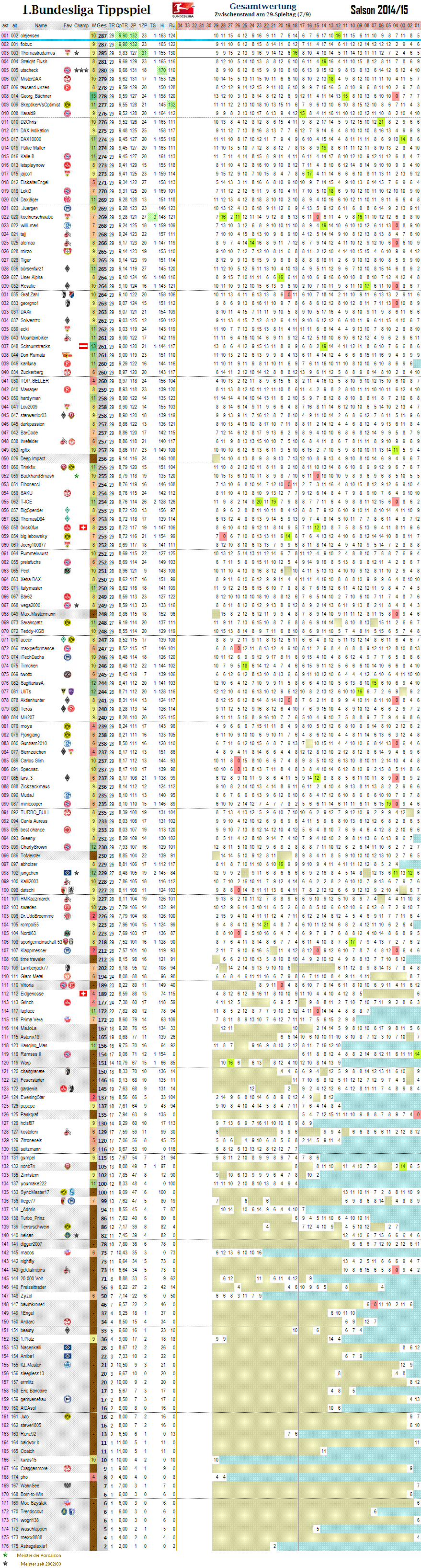 1bl_gesamtwertung_29.png