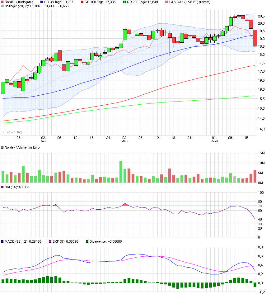 chart_quarter_nordex.png