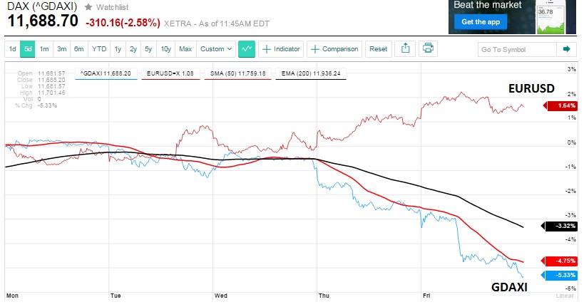 gdaxi_versus_eurusd.jpg