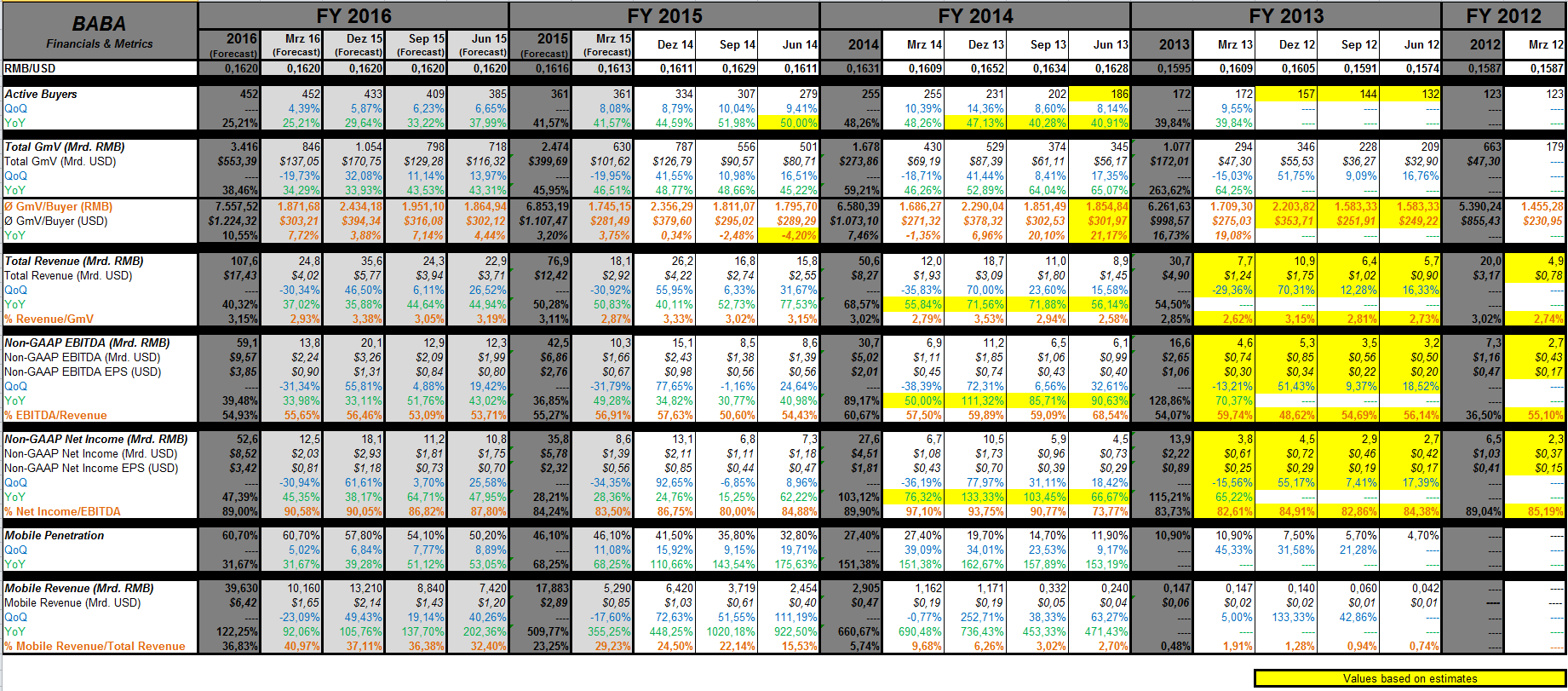 baba_financials___metrics.png