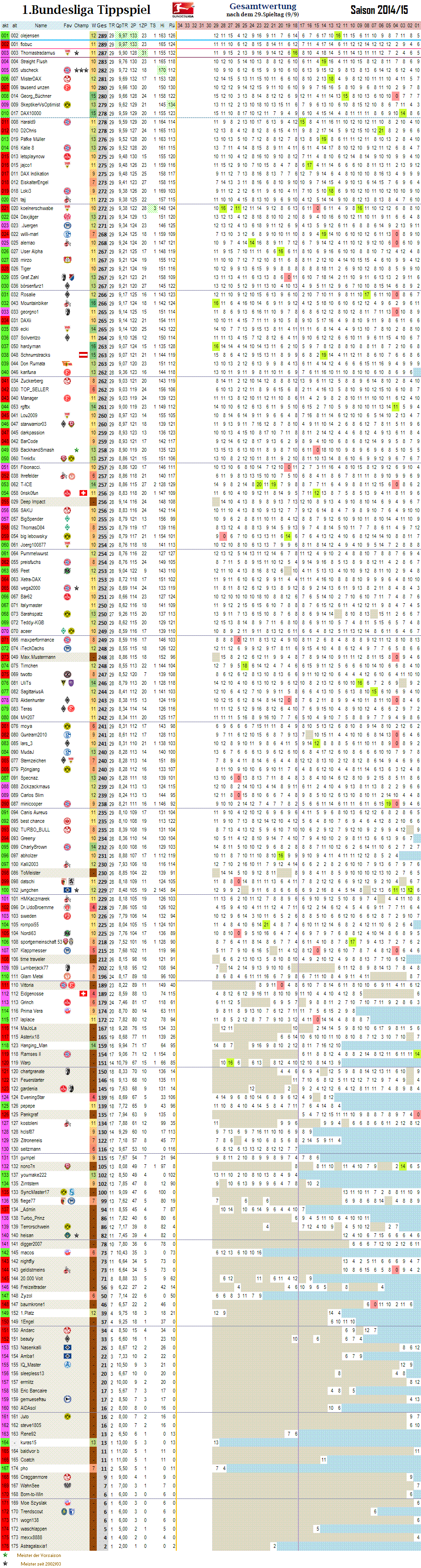 1bl_gesamtwertung_29.png