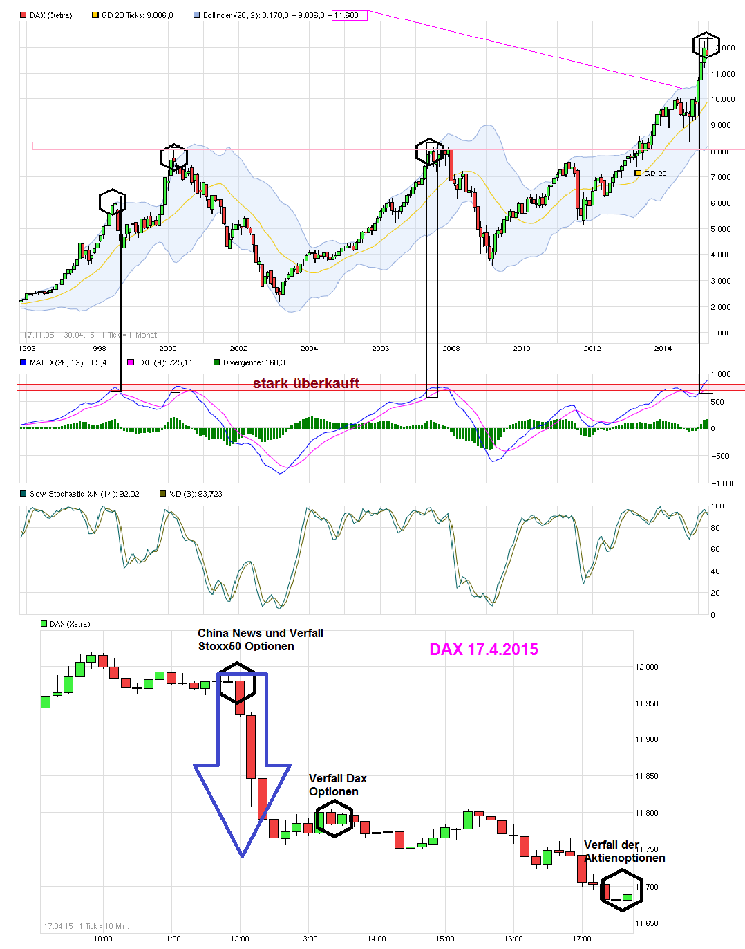 chart_free_dax__(3).png