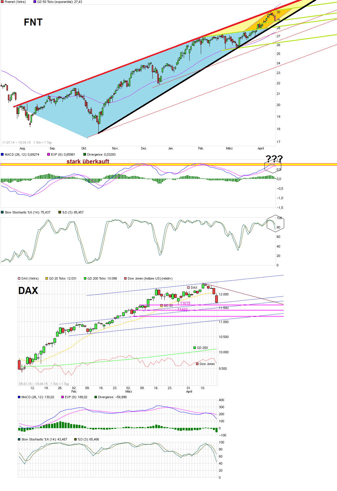 chart_free_freenet_-_dax.png