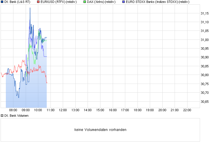 chart_intraday_deutschebank.png