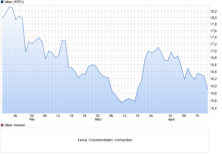 chart_quarter_silber.png